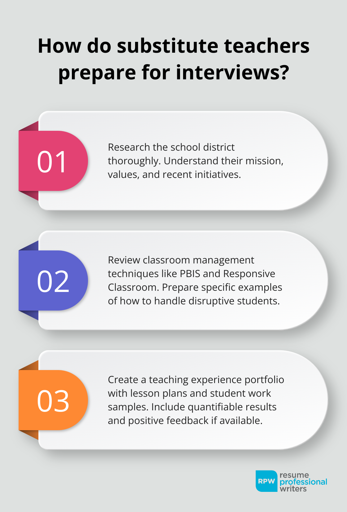 Fact - How Do Substitute Teachers Prepare For Interviews?