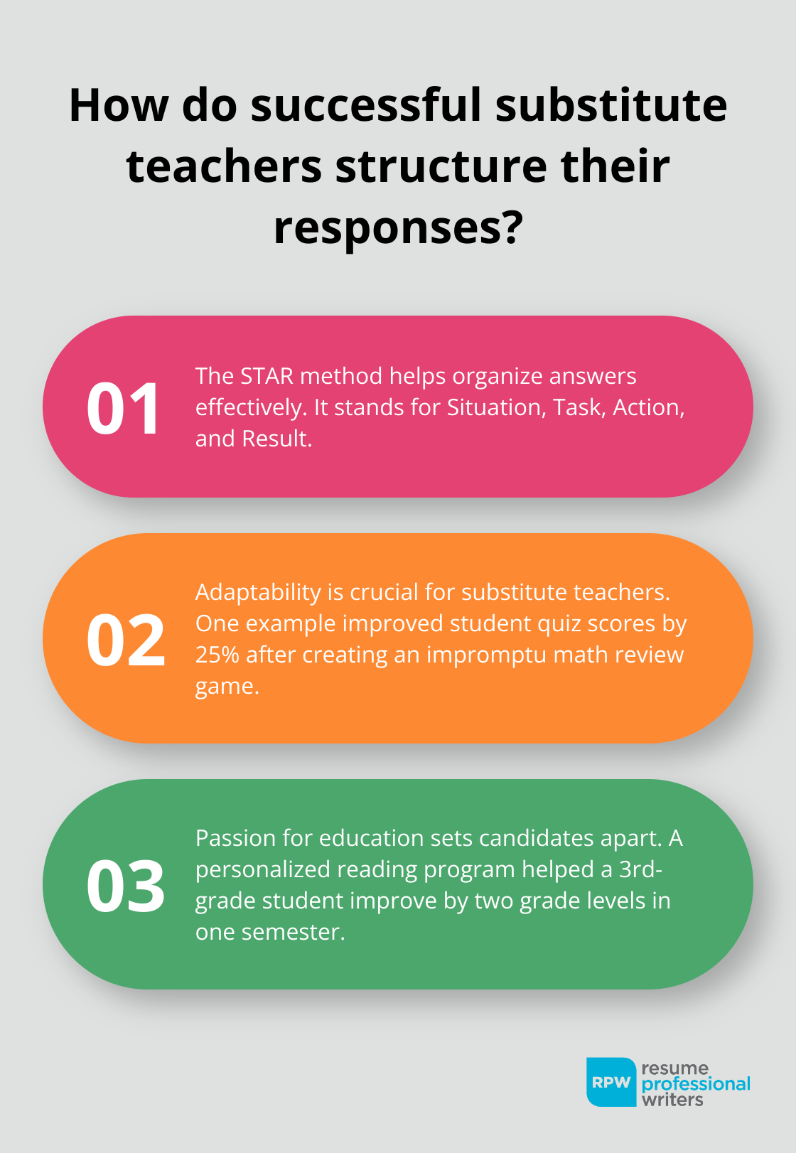 Fact - How Do Successful Substitute Teachers Structure Their Responses?