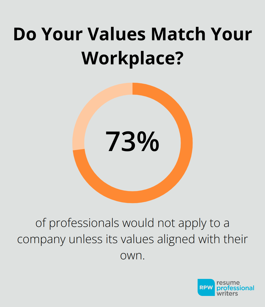 Do Your Values Match Your Workplace?