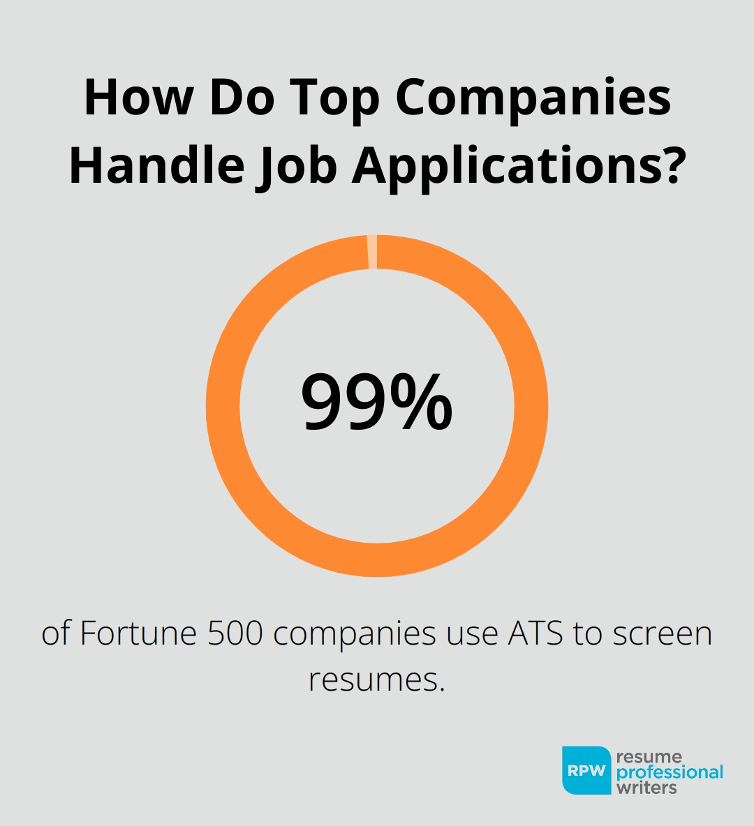 How Do Top Companies Handle Job Applications?