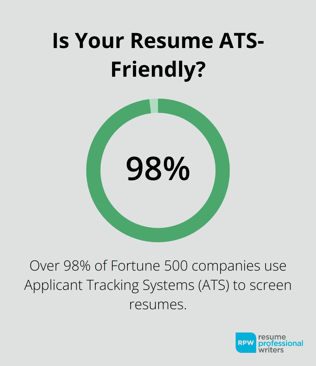 Is Your Resume Ats-Friendly?