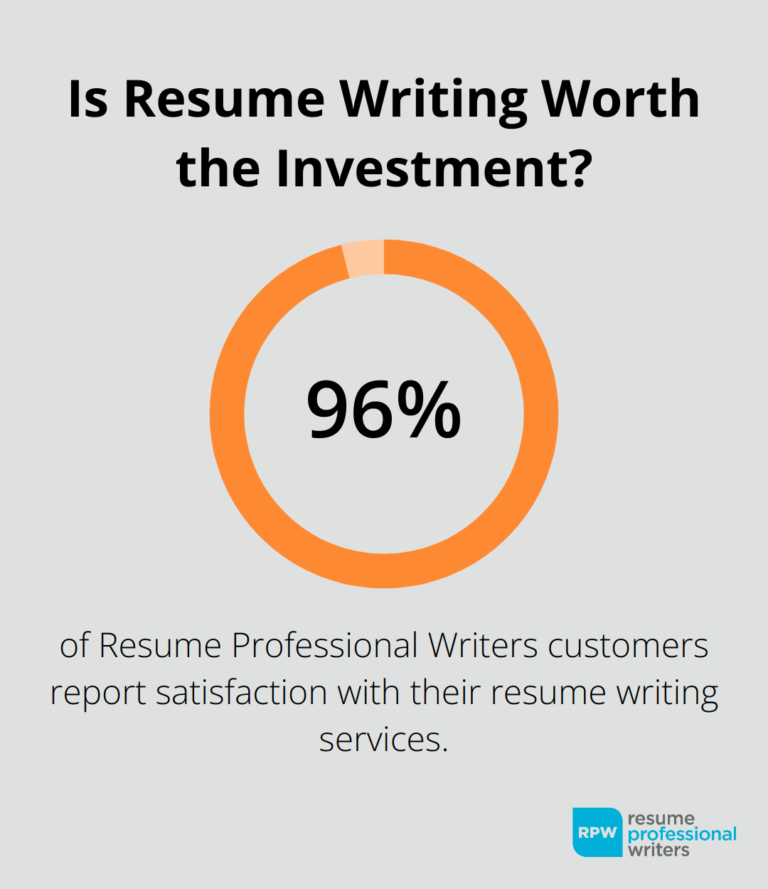 Is Resume Writing Worth The Investment?