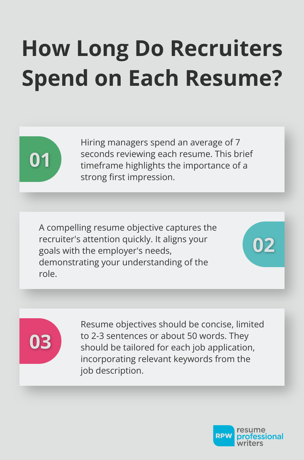 Fact - How Long Do Recruiters Spend On Each Resume?