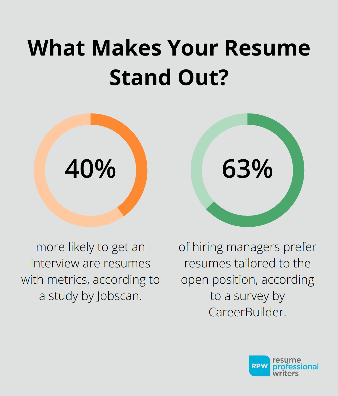 Fact - What Makes Your Resume Stand Out?