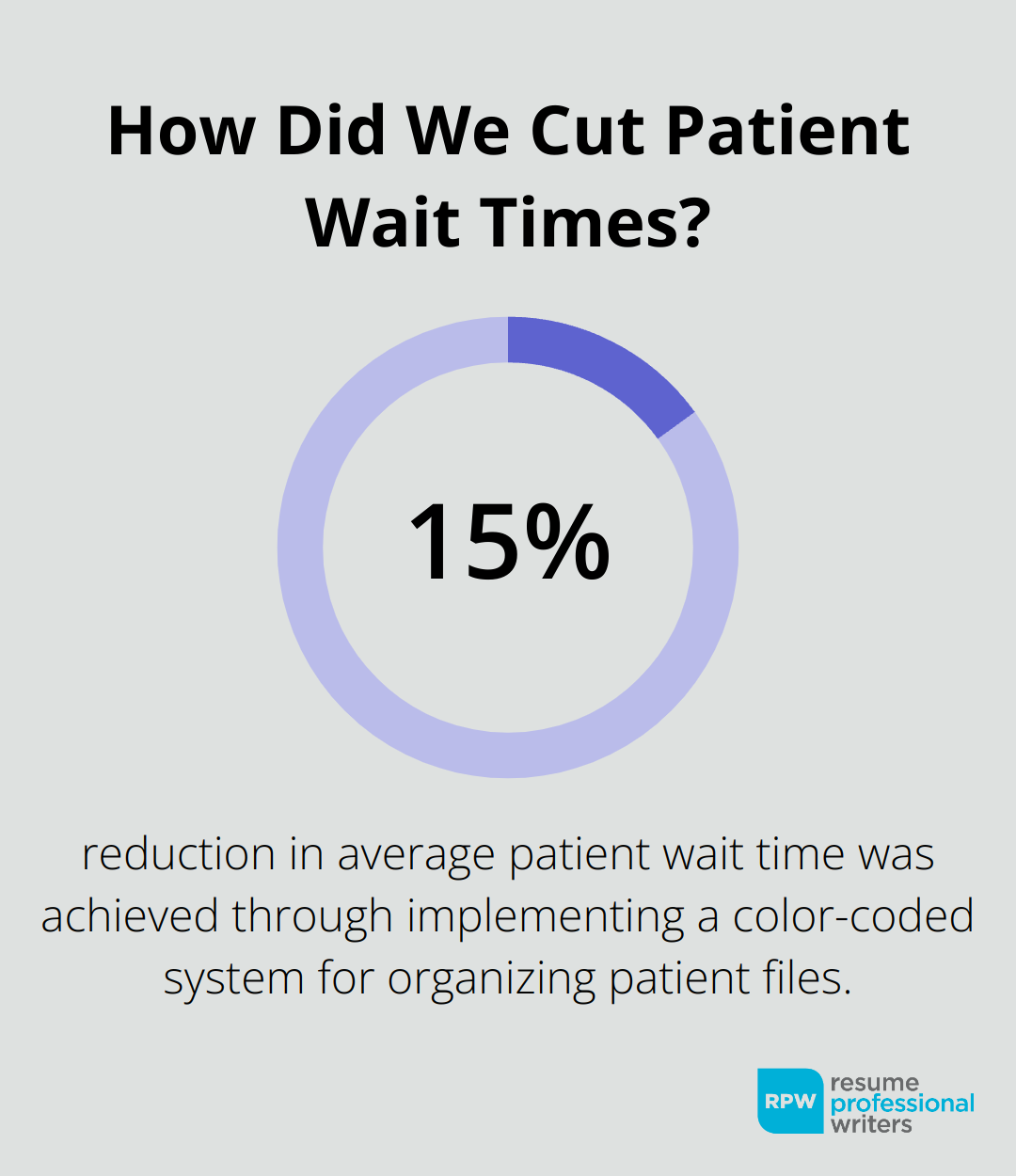 How Did We Cut Patient Wait Times?